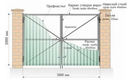 Állítsa kapu módon kapu beépítéséhez swing típusú (Swing) Állítsa kapu módon kapu swing típusú szerelés