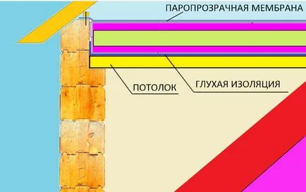 Hőszigetelés a mennyezet, egy magánházban, a saját kezével a hideg tető meleg, a jobb belülről (a kezével) Hőszigetelés a mennyezet, egy magánházban, a saját kezével a hideg tető meleg, a jobb belülről,