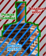 Mi interpolált