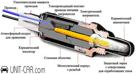 Lyambozond mi ez