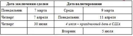 Valuta - fogalma, típusai, árfolyam és pénznem idézetek