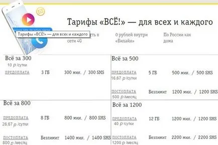 Kedvező áron Beeline az előfizetési díj nélkül (előfizető) Kedvező tarifák Beeline előfizetési díj nélkül