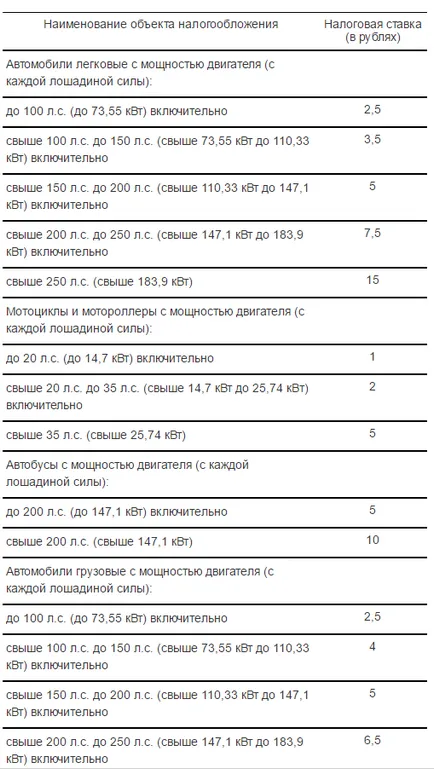 Típusú személyi adók