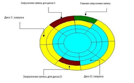 Kérdések a mbr és GPT