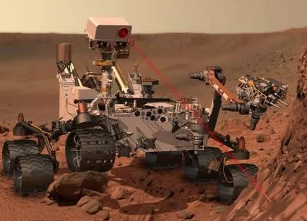 Minden, ami a Mars robotok, w