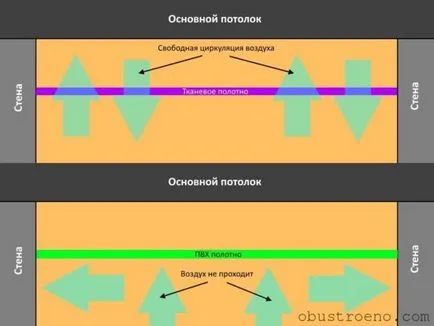 Ártalmas, ha az álmennyezet az alapvető egészségügyi 3 pritenenii anyagokon (plafon) Ártalmas, ha az álmennyezet az alapvető egészségügyi 3 pritenenii a tartalomhoz