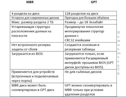 Kérdések a mbr és GPT
