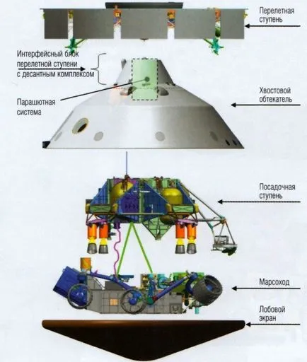 Minden, ami a Mars robotok, w