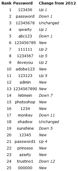 Hack oldal cr