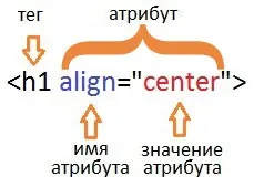 Nyelv és alapvető html tag