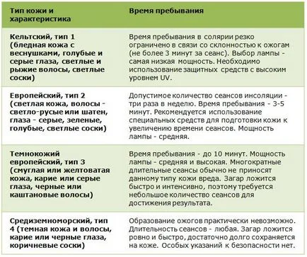Tan napozás után milyen gyorsan következik be (tan) Tan napozás után milyen gyorsan fordul