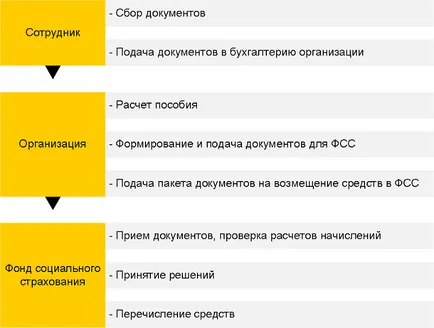 Alkalmazás a FSS megtérítéséről szóló betegszabadság űrlap