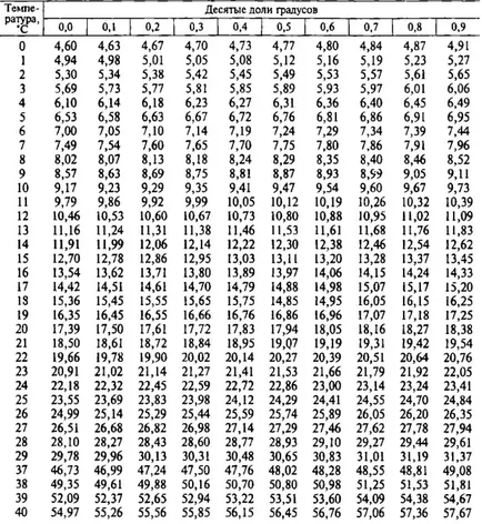 3. munkamenet meghatározására páratartalom (aktivitás) 3. munkamenet meghatározása páratartalom