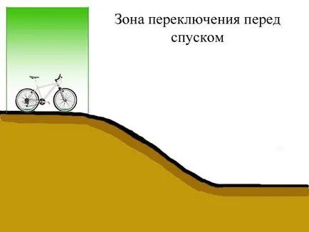 Hogyan kell beállítani a sebességet