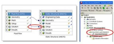 Ansys Workbench azt