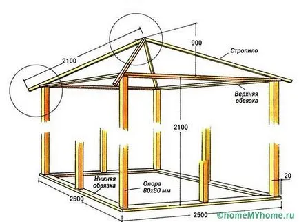 Fa pavilon a kezüket