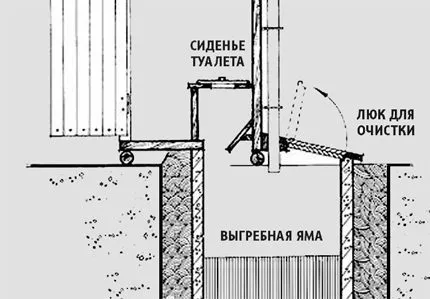 WC típusú sátor kezük WC típusú sátor kezük