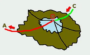 Mi áthaladási
