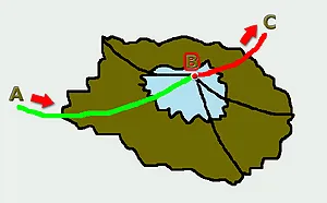 Mi áthaladási