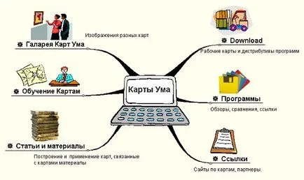 Intelligence kártya, mi ez