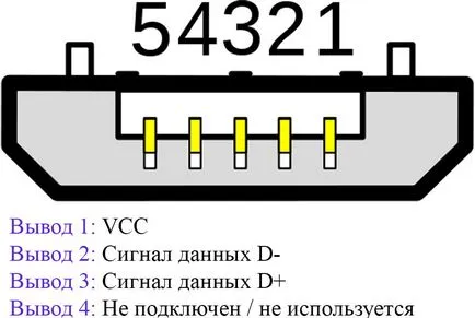 Mi USB OTG kábel
