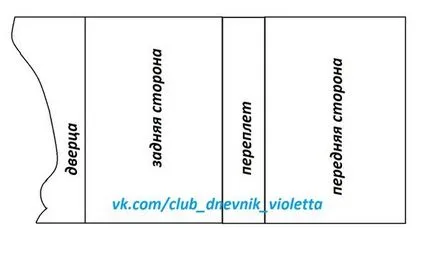 Blog Violetta saját kezűleg