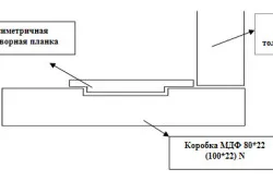 Összeszerelése MDF