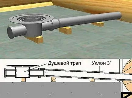 Hogyan készítsünk egy zuhanyzó