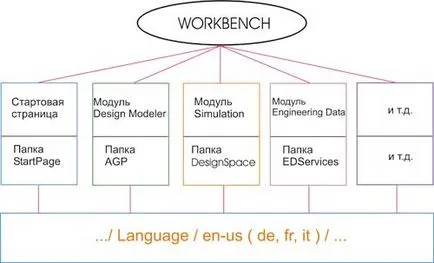 Ansys Workbench azt