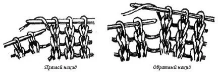 Hogyan kötött sc