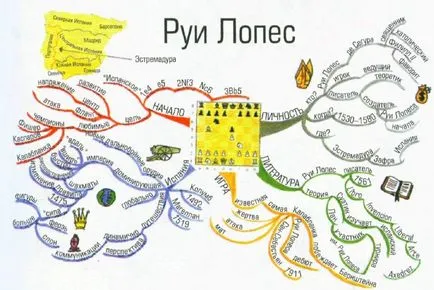 Intelligence kártya, mi ez
