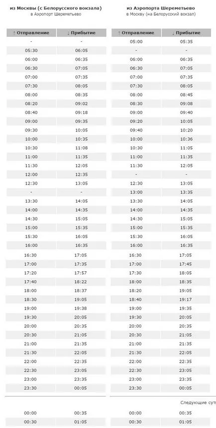 Hogyan juthat el Sheremetyevo Airport Hogyan juthat el Sheremetyevo Airport
