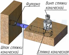 Mi Bútor esztrich