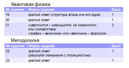 Hogyan lehet megoldani a fizika vizsga