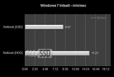 Mit tesz egy netbook