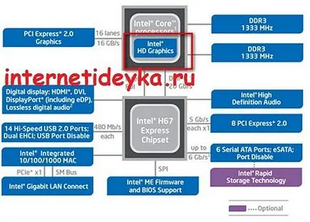 Hogyan kapcsolja be a videokártya BIOS