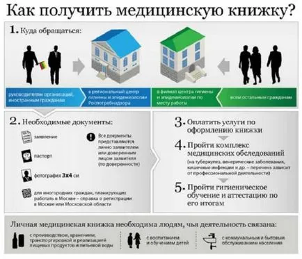 Hogyan juthat medknizhki Hogyan juthat medknizhki