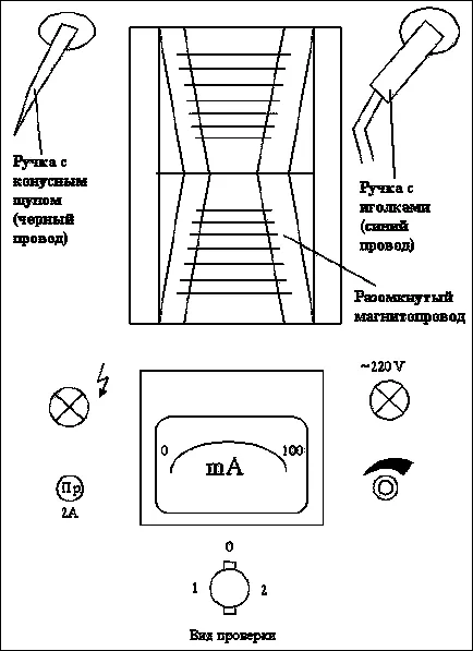 Hogyan állapítható meg, a transzformátor arány