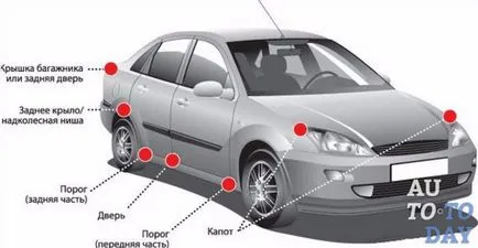 Auto használatához