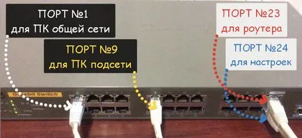 Hogyan kell osztani a hálózat
