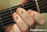 Hogyan szorítani a húrt a gitáron