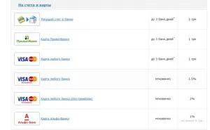 Hogyan kell megnyitni pénztárcák WebMoney Hogyan kell megnyitni pénztárcák WebMoney