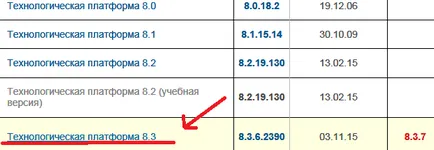 Hogyan adjunk egy konfigurációs