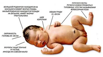 Hogy azok a csecsemők