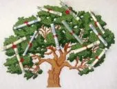 Crafts, mint egy üzleti