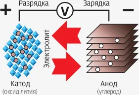 Hogyan vissza az akkumulátort
