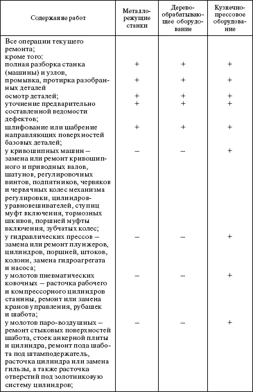 Nagyjavítási szabályok