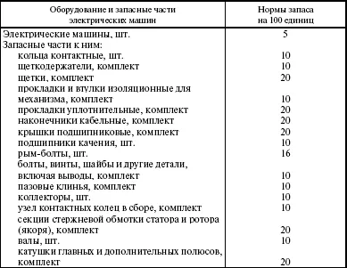 Nagyjavítási szabályok