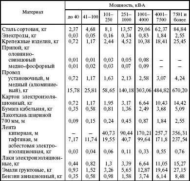 Nagyjavítási szabályok