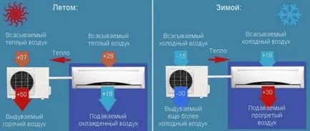 Amely magában foglalja a légkondicionáló Amely magában foglalja a légkondicionáló